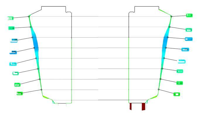 磨损分析-剖面分析